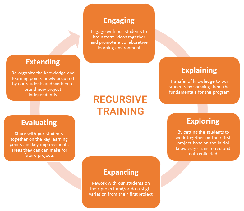 teaching-methodology-kidscode